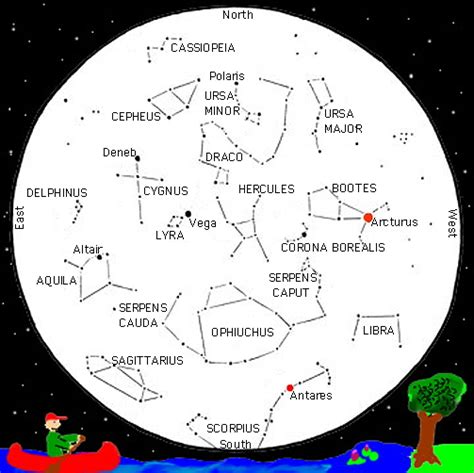 Astrology Star Chart Summer