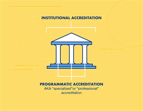 Regional Vs National Accreditation Which Is Better 2022