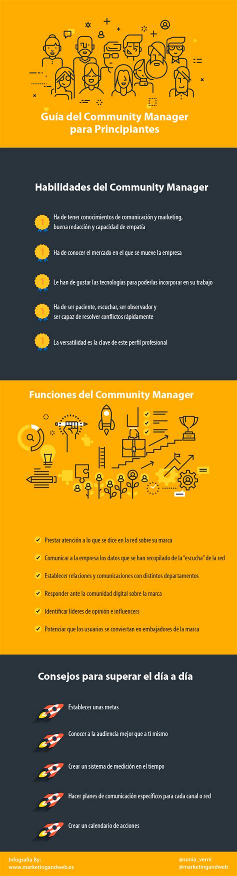 Hola Una Infografía Con La Guía Del Community Manager Para