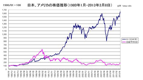 Check spelling or type a new query. アダム・スミス2世の経済解説 株式市場