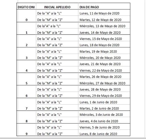 El pago de los $10.000 continuará con beneficiarios con dni terminados en 2 y 3 el miércoles 24; Este es el cronograma de pagos del IFE del Banco Formosa - NF