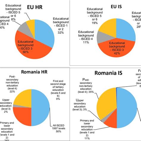 Lifestyle entrepreneur (with ways) 15. (PDF) IS THERE EVIDENCE OF A EUROPEAN LIFESTYLE ...