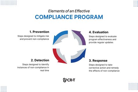 5 Steps To Promote Compliance In The Workplace It Services Cr T