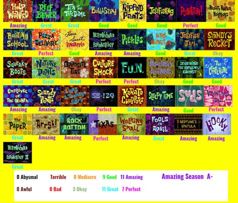 Spongebob Squarepants Season 1 Scorecard By Spongeguy11 On Deviantart