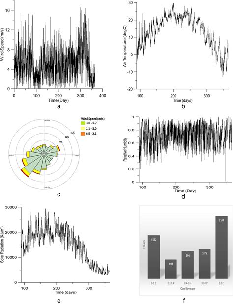 On the Potential Impact of Lake Erie Wind Farms on Water Temperatures