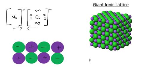 Giant Ionic And Giant Covalent Compounds Gcse Science Chemistry