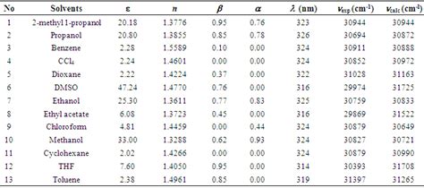 Organic Solvent Polarity Chart Online Shopping