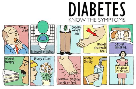 8 Signs You May Have Type 2 Diabetes Healthworks Malaysia