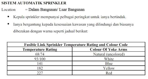 Lampiran c1, c2, c3 dan salinan perakuan bahan jbpm senarai seperti 7. Sistem Pencegahan Kebakaran ?? - FIRE FIGHTING