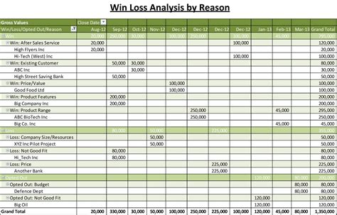 Pipeline Excel Spreadsheet Google Spreadshee pipeline ...