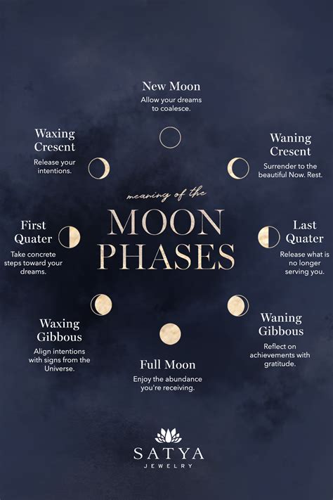 And directly across from the moon is the sun in the sign of sagittarius. Meaning of the Moon Phases | Moon meaning, Moon phases ...