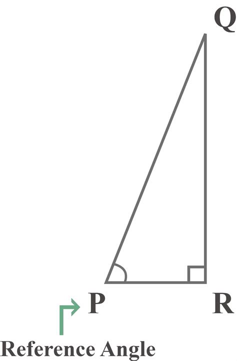 Opposite Adjacent Hypotenuse Explanation And Examples