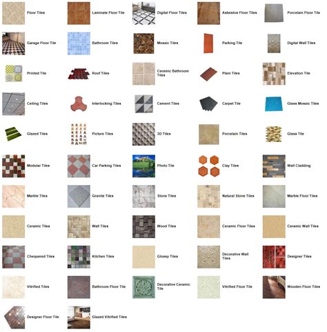 Types Of Tiles Names Vlrengbr