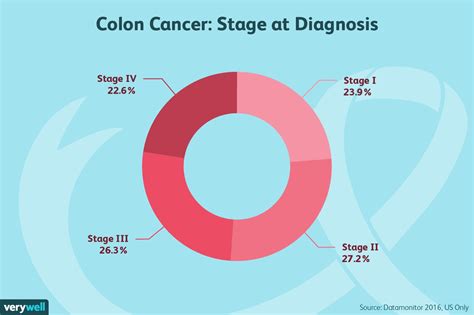 How To Detect Colon Cancer Dreamopportunity