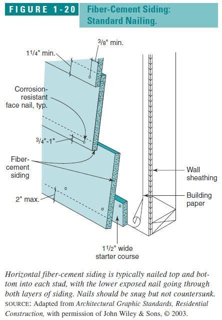 Hardie Plank Install Instructions Figure 1 20 Fiber Cement Siding