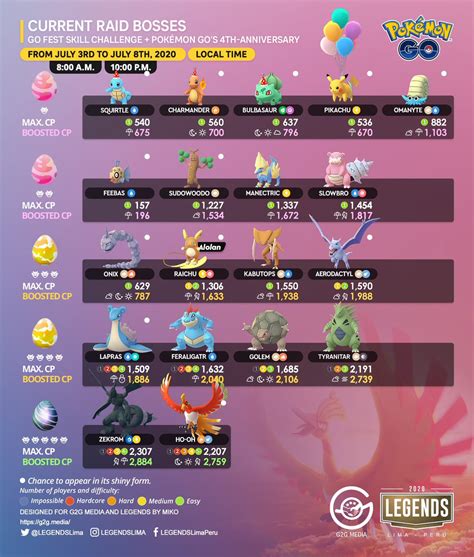 Pokemon Go Fest 2020 Shiny List 342677 What Is The Rarest Shiny In