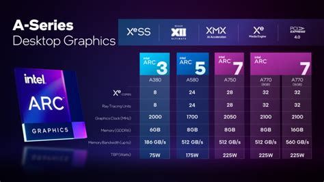 Asrock Intel Arc A750 And A770 Graphics Cards Now In Malaysia Starts
