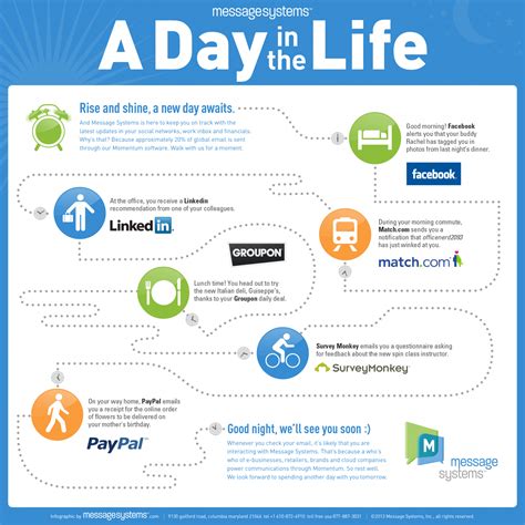 A Day In The Life | Visual.ly