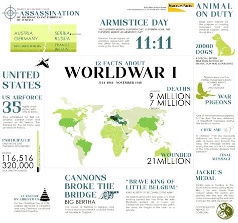 12 World War 1 Facts That Will Blow Your Mind Ladblab