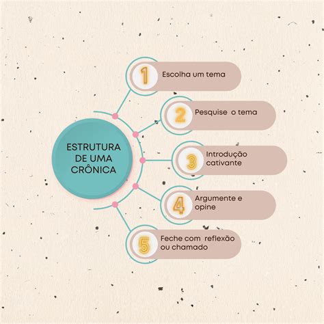 Como Produzir Uma Crônica