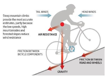 Ron George Wind And Altitude Effects On Power To Weight Ratio
