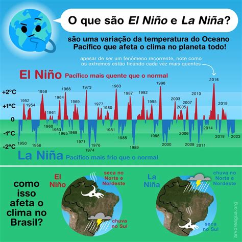 Ciclo Do Carbono Arvoreagua