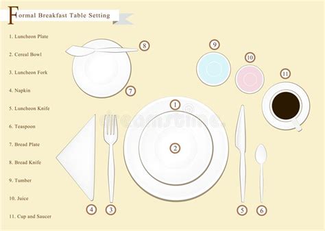 How to find fine dining table setting photos? Detailed Illustration Of Breakfast Table Setting Diagram ...