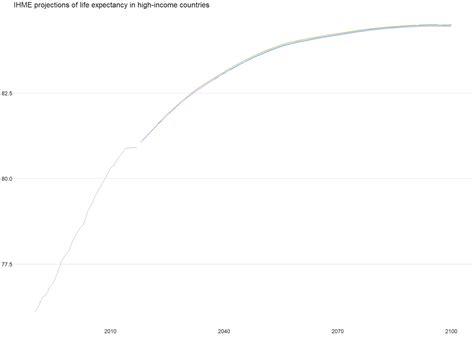 Andrew Steele On Twitter Playing Around With Some Population