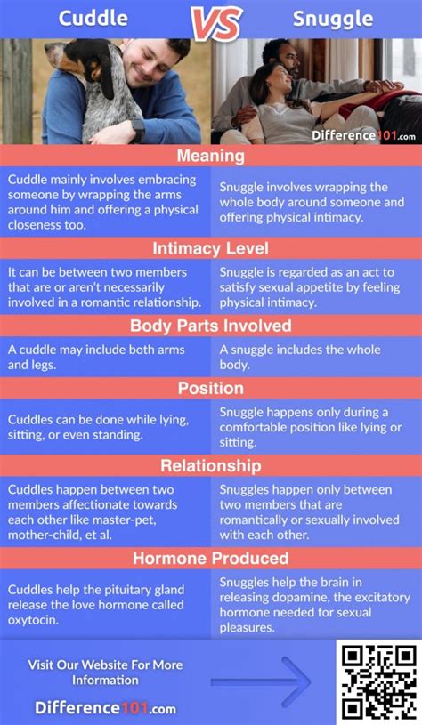 💕 Cuddle Vs Snuggle 7 Key Differences Similarities Pros And Cons
