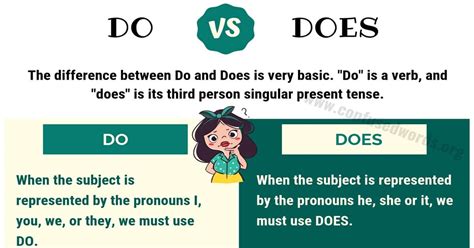 Whilst adapting to these lenses, the wearer. DO vs DOES: How to Use Does vs Do in Sentences - Confused ...