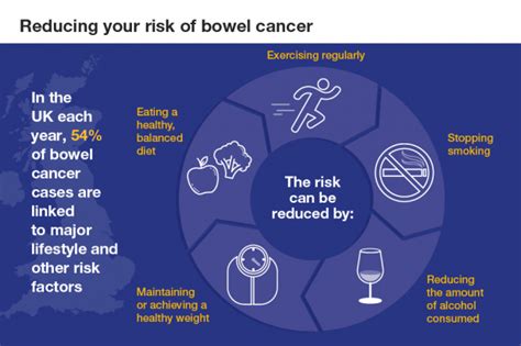 Seven Ways To Reduce Your Risk Of Bowel Cancer Uk Health Security Agency