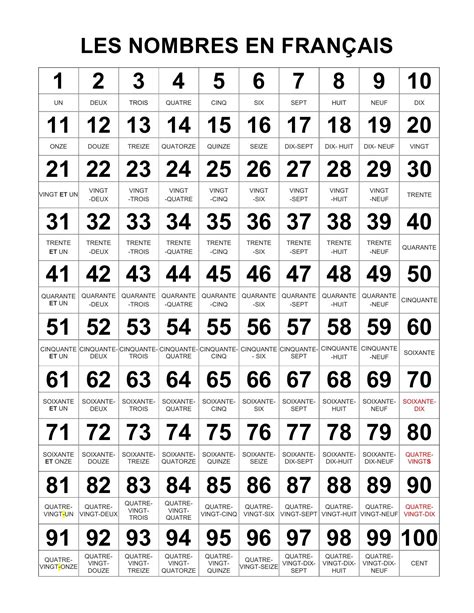 Numbers From 1 To 100 In French Artofit