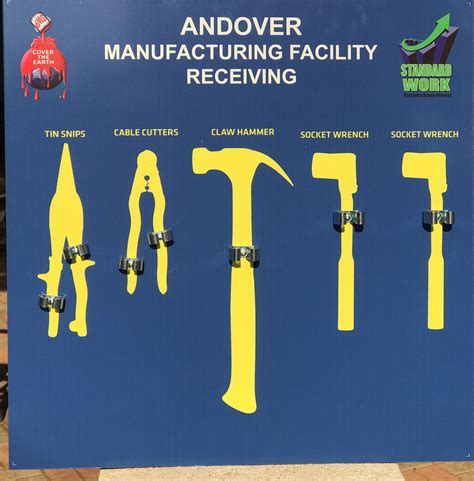 Sherwin Williams set of small tools shadow boards | Visual management
