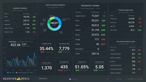 Kpi Dashboards How To Use Them In Your Marketing Kpi Vrogue Co