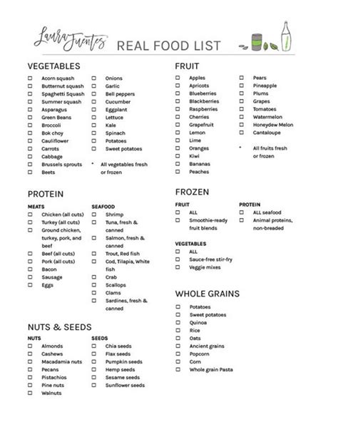 Intermittent Fasting Food List And Printable Pdf Laura Fuentes