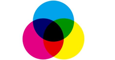 ¿qué Es Cmyk Y Para Qué Sirve Esta Paleta De Colores