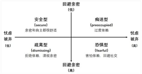 一心动就降智，一恋爱就上头丨“恋爱脑”是如何形成的？澎湃号·湃客澎湃新闻 The Paper