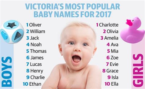 John is a given name used for boys in the english language but it originated from a latin form of the greek name ioannes and iohannes. Baby names: Victoria's most popular baby names revealed ...