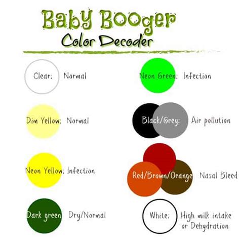 Baby Booger Colors A Guide To Decoding Their Meanings