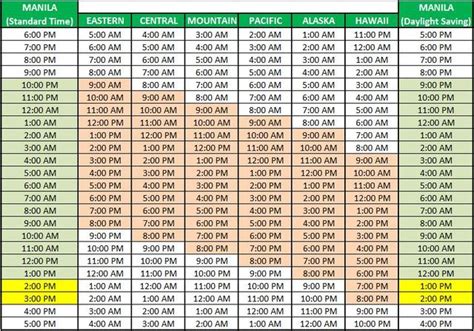 Printable Time Zone Converter Chart