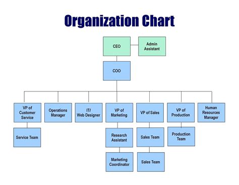 Microsoft Organization Chart Templates Addictionary