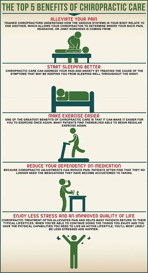 Top 5 Benefits Of Chiropractic Care Infographic Align Medical
