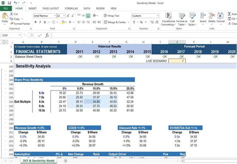 Cara Menghitung Sensitivity Analysis Excel Warga Co Id