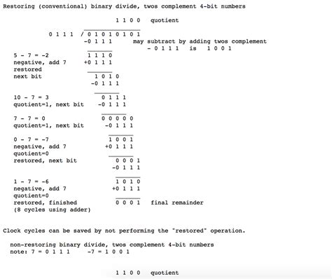 Computer Arithmetic Binary Division Restoring Method Electrical