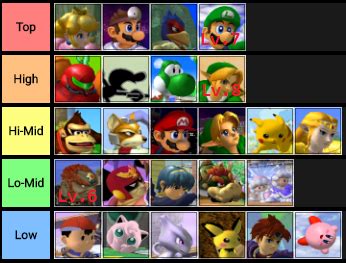 First Melee CPU Voted Tier List (Top 3 Lower Leveled) : SmashCPU