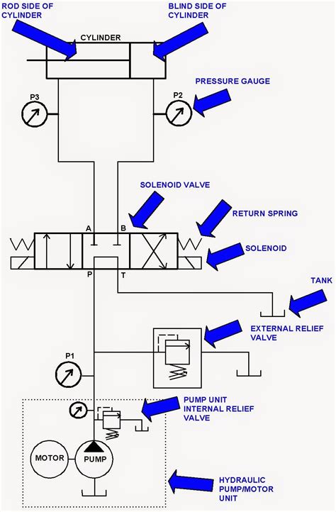 Basic Diagram Of A Hydraulic System