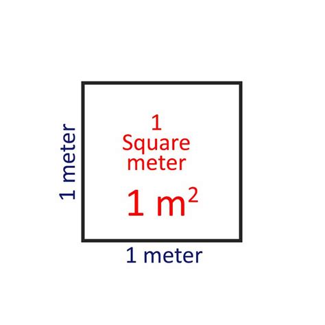 How Many Meters In A Square Meter Hho