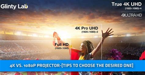 4k Vs 1080p Projector Quick Tips And Gaming Performance