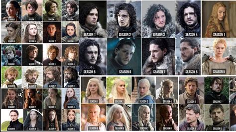The characters from the medieval fantasy television series game of thrones are based on their respective counterparts from author george r. Game of Thrones: Watch how your favorite characters have ...