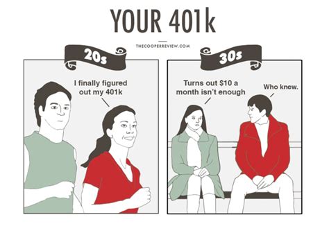 Money In Your 20s And 30s Popsugar Money And Career Photo 2